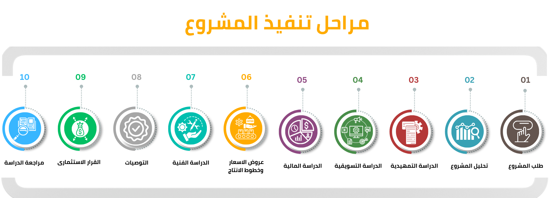 Roadmap